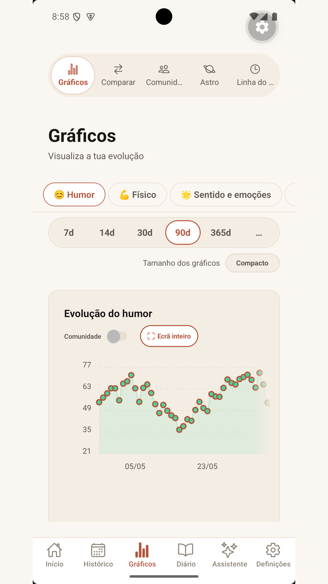 Gráficos — ciclos, humor e correlações